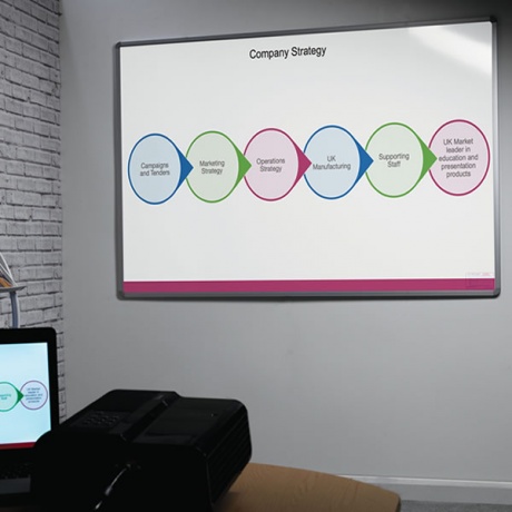 Vitreous Enamel Magnetic Projection Whiteboard